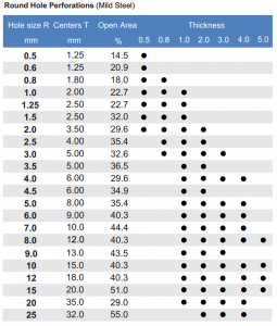 Round holes mild steel
