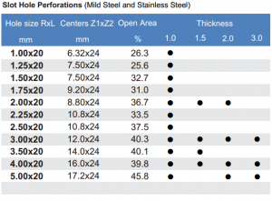Slot hole MS SS