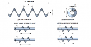 Screw coveyors specification